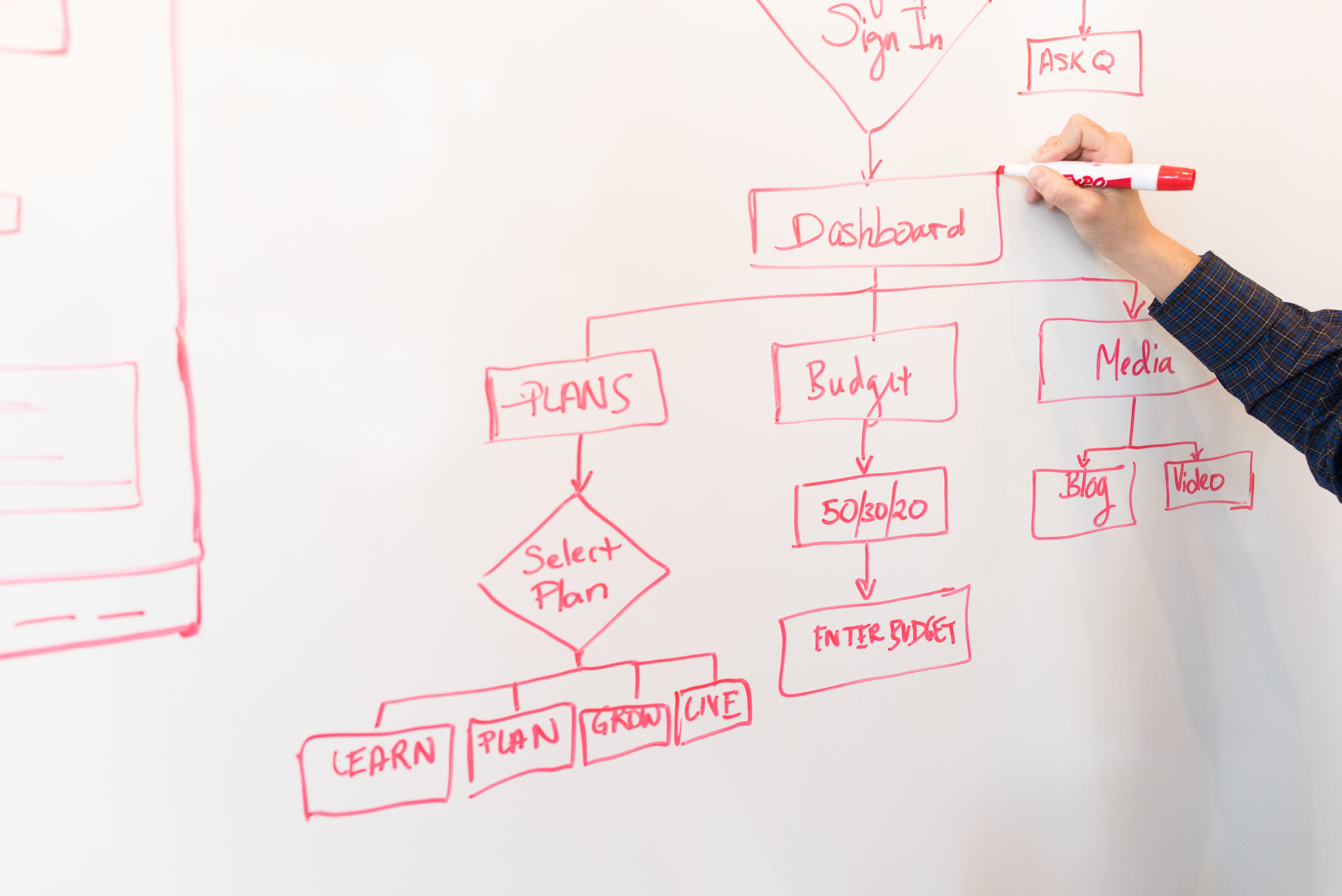 Image for What Is Workflow Optimization: The Enterprise Playbook